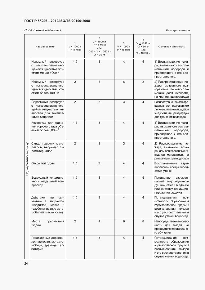 Страница 29 ГОСТ Р 55226-2012