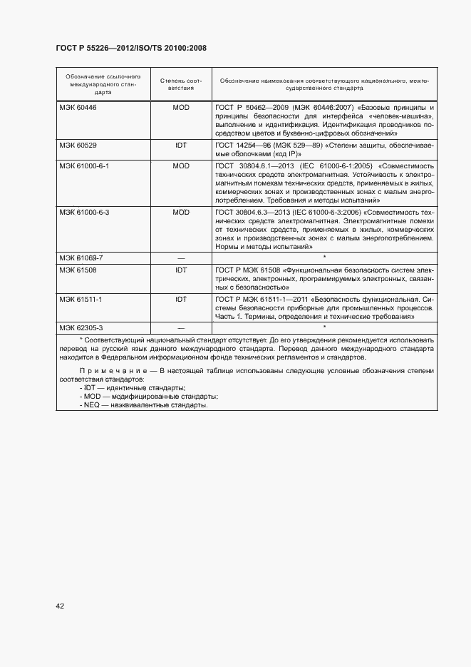 Страница 47 ГОСТ Р 55226-2012