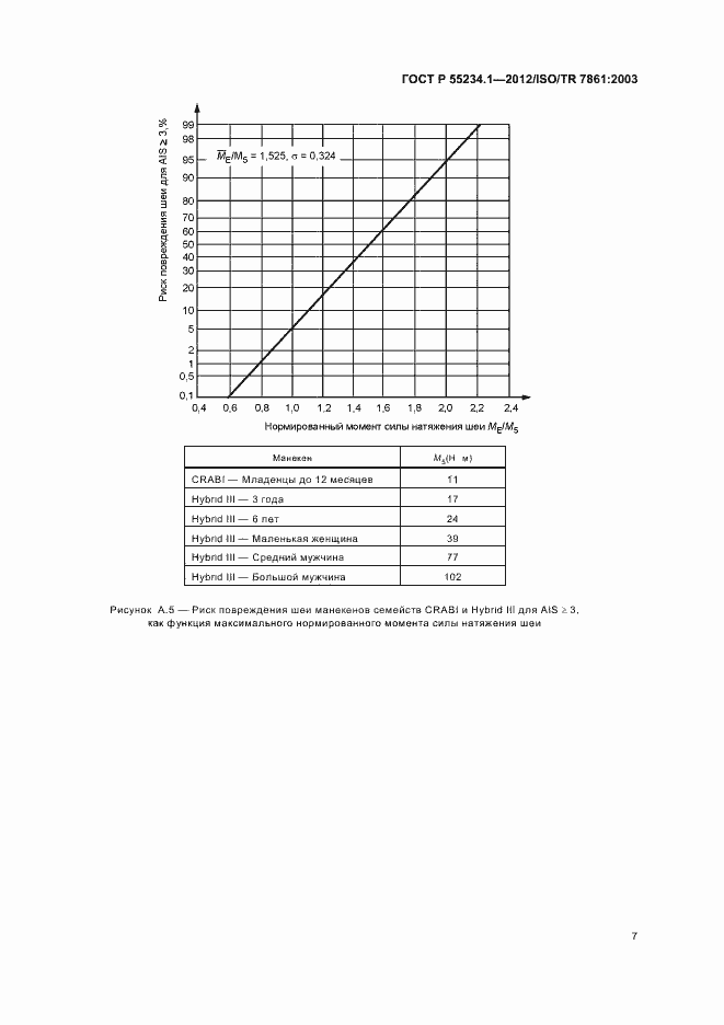Страница 11 ГОСТ Р 55234.1-2012