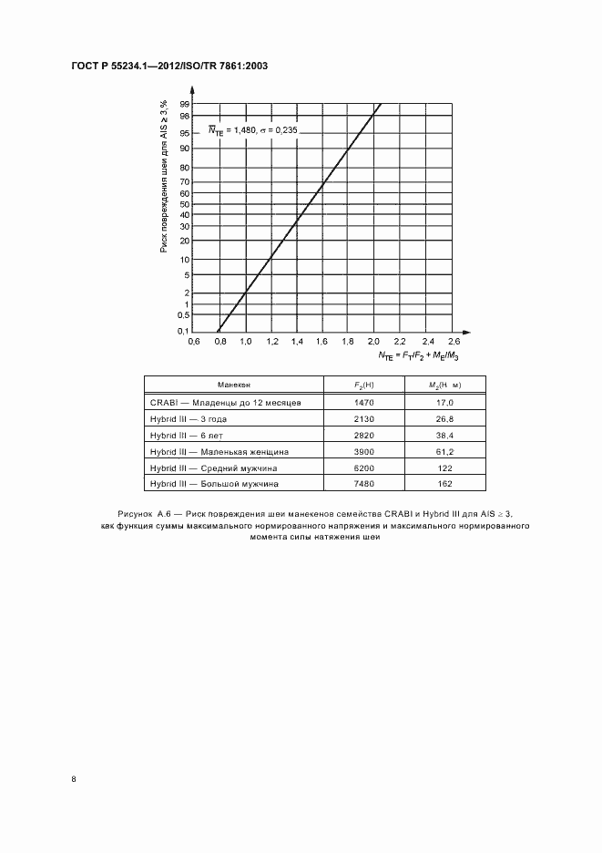 Страница 12 ГОСТ Р 55234.1-2012