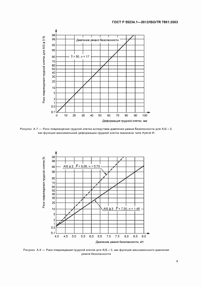 Страница 13 ГОСТ Р 55234.1-2012
