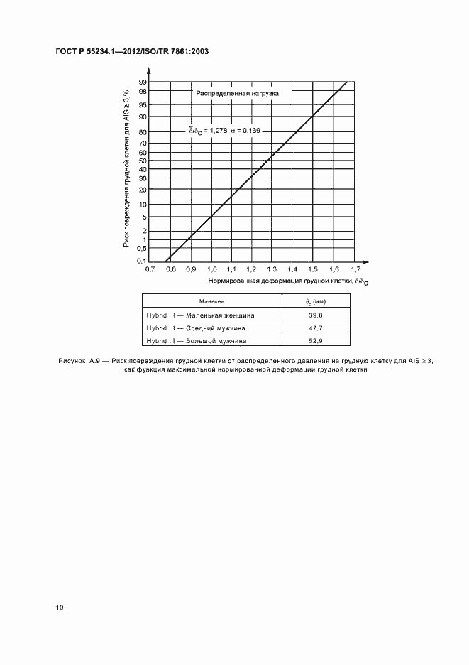 Страница 14 ГОСТ Р 55234.1-2012