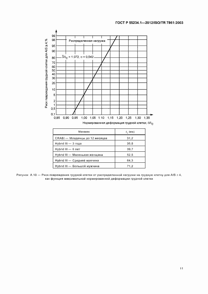 Страница 15 ГОСТ Р 55234.1-2012