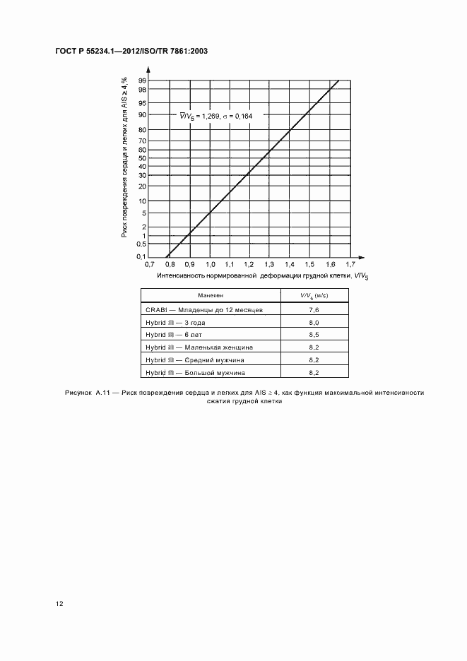 Страница 16 ГОСТ Р 55234.1-2012