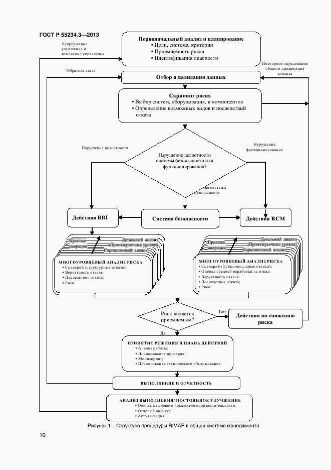 Страница 14 ГОСТ Р 55234.3-2013