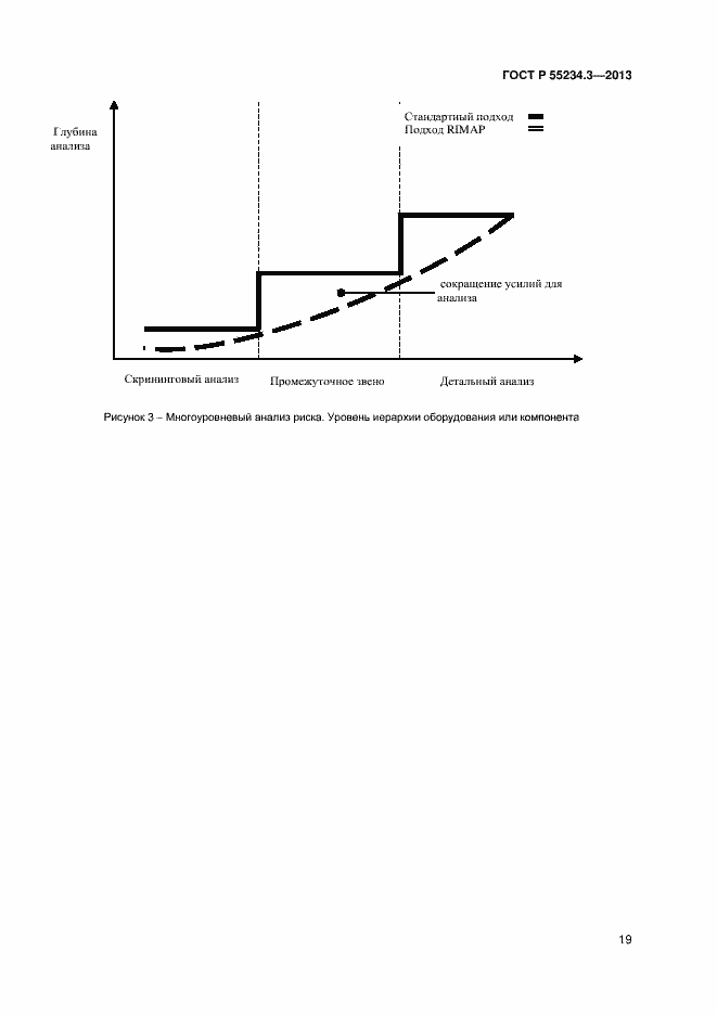 Страница 23 ГОСТ Р 55234.3-2013