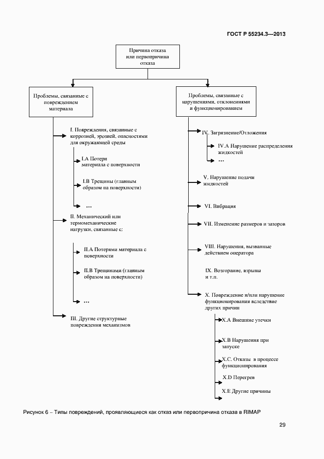 Страница 33 ГОСТ Р 55234.3-2013