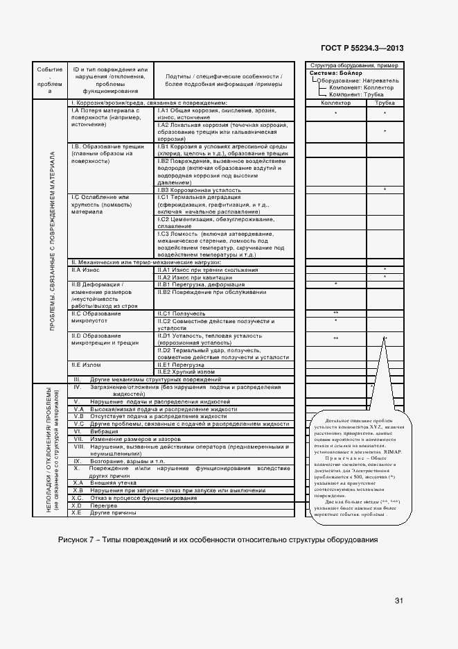 Страница 35 ГОСТ Р 55234.3-2013