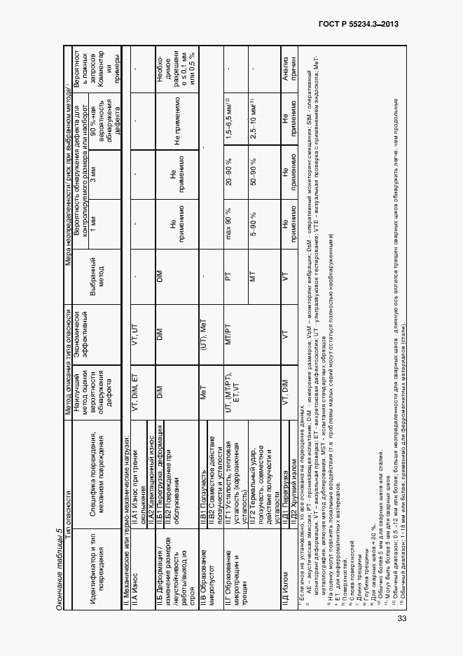 Страница 37 ГОСТ Р 55234.3-2013