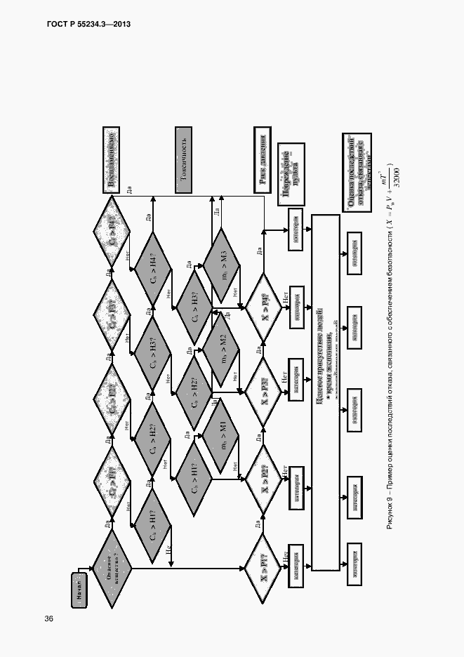 Страница 40 ГОСТ Р 55234.3-2013