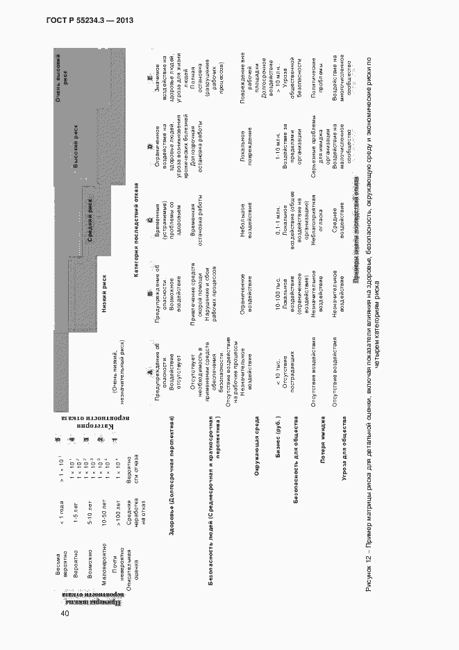 Страница 44 ГОСТ Р 55234.3-2013