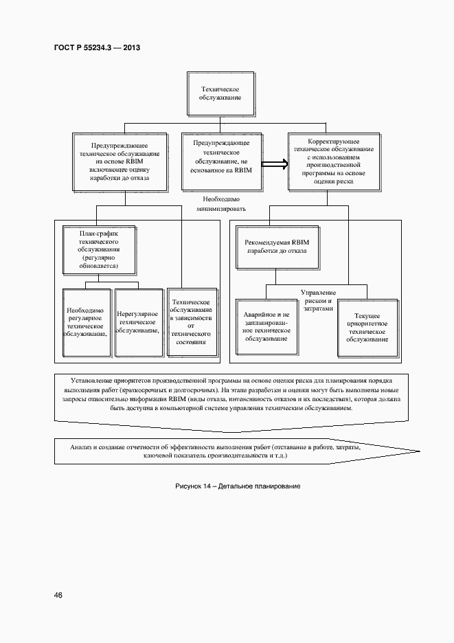 Страница 50 ГОСТ Р 55234.3-2013