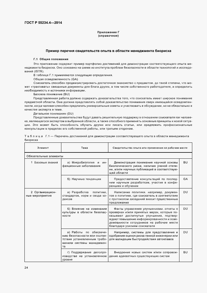 Страница 28 ГОСТ Р 55234.4-2014