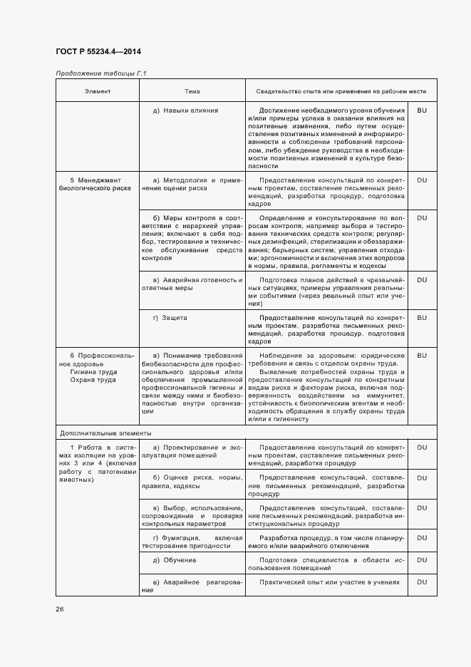 Страница 30 ГОСТ Р 55234.4-2014
