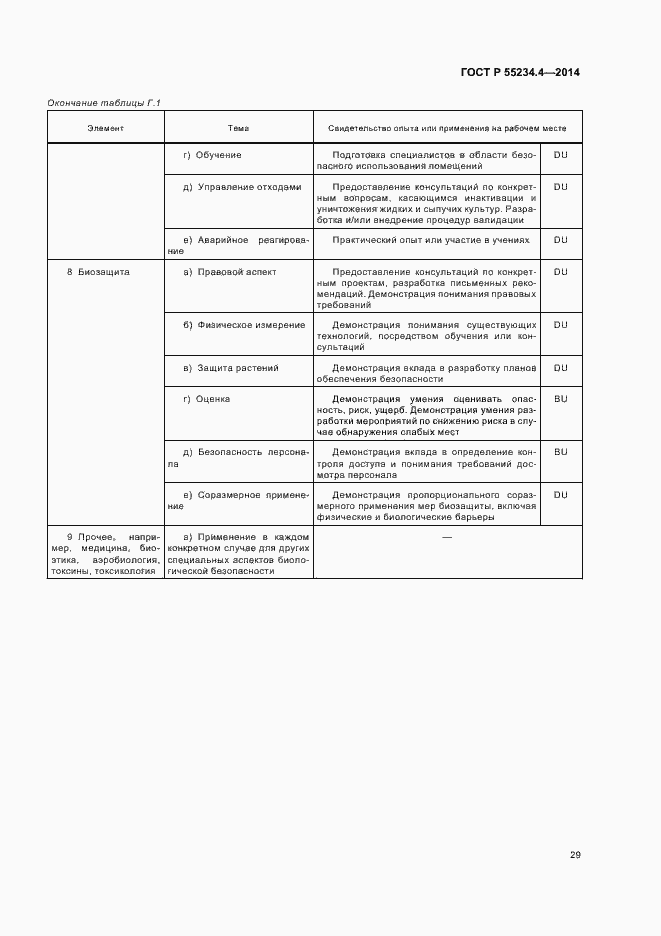 Страница 33 ГОСТ Р 55234.4-2014