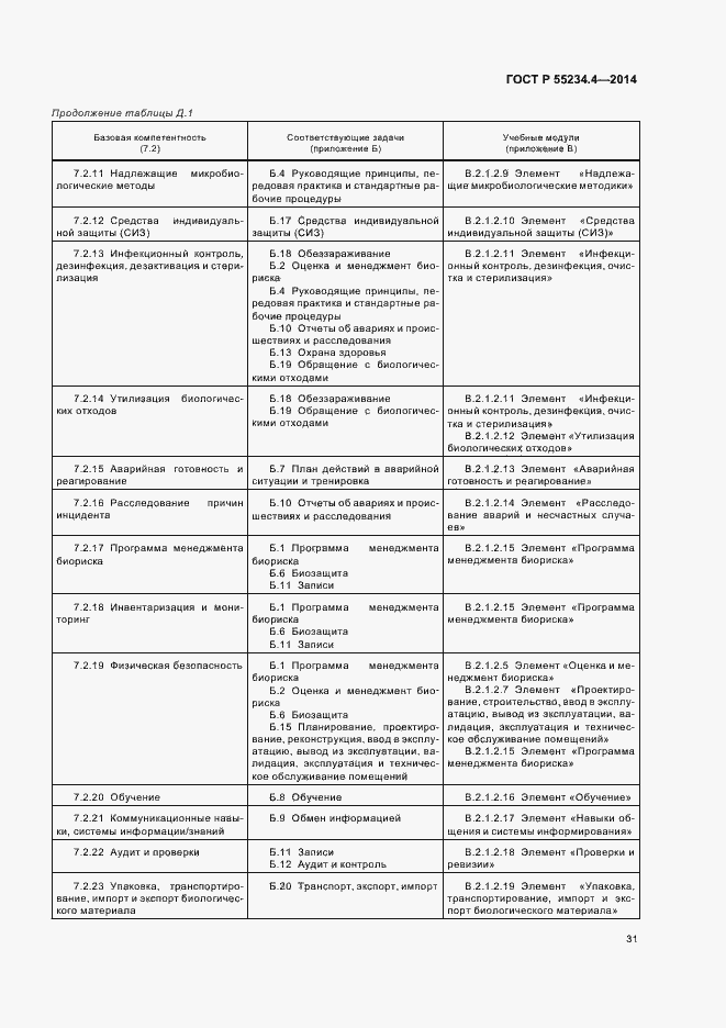 Страница 35 ГОСТ Р 55234.4-2014