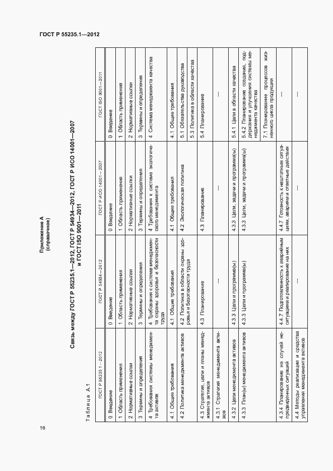 Страница 27 ГОСТ Р 55235.1-2012