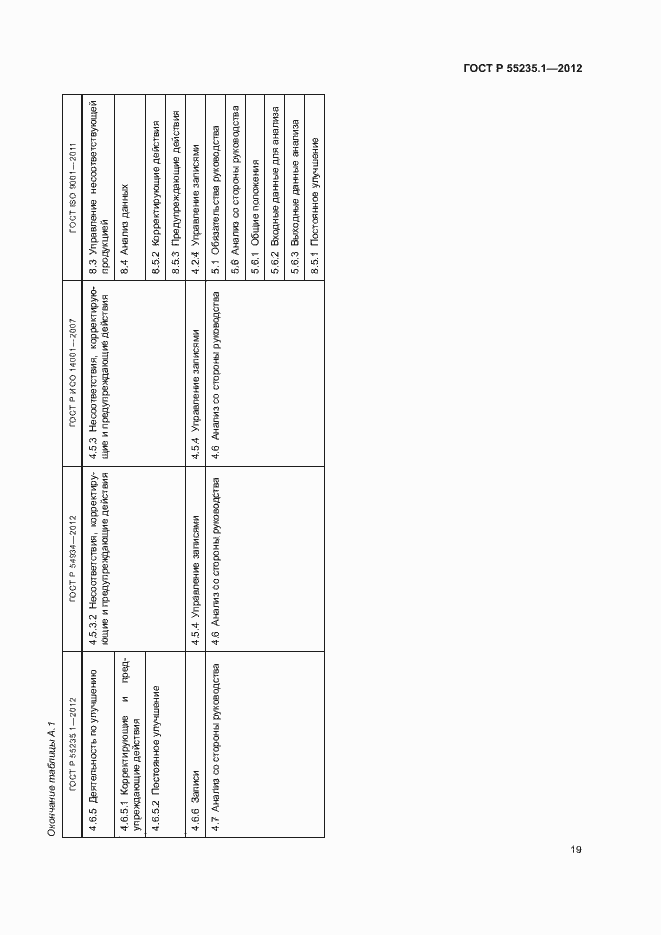 Страница 30 ГОСТ Р 55235.1-2012