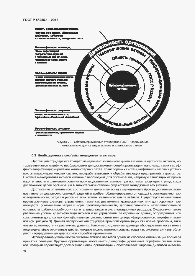 Страница 6 ГОСТ Р 55235.1-2012