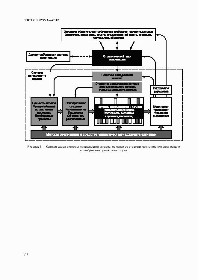 Страница 8 ГОСТ Р 55235.1-2012