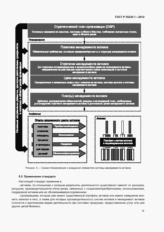 Страница 9 ГОСТ Р 55235.1-2012