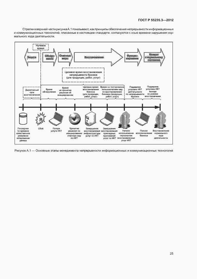 Страница 32 ГОСТ Р 55235.3-2012
