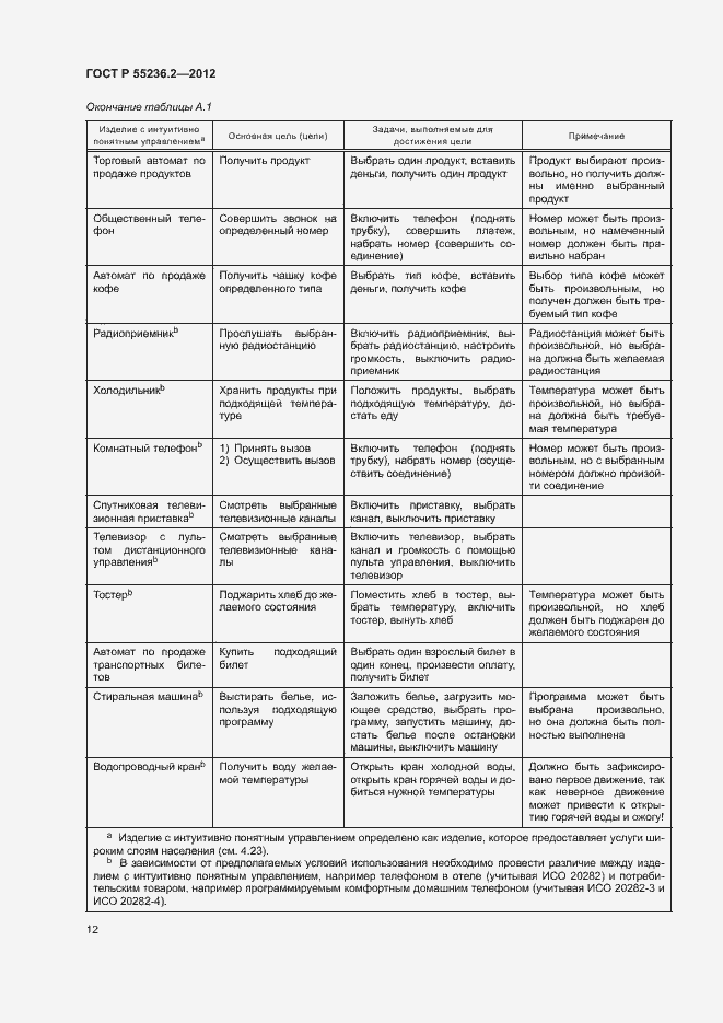 Страница 16 ГОСТ Р 55236.2-2012