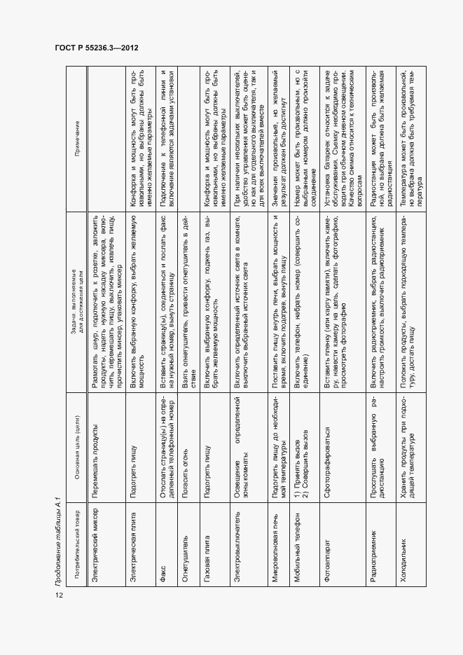 Страница 16 ГОСТ Р 55236.3-2012