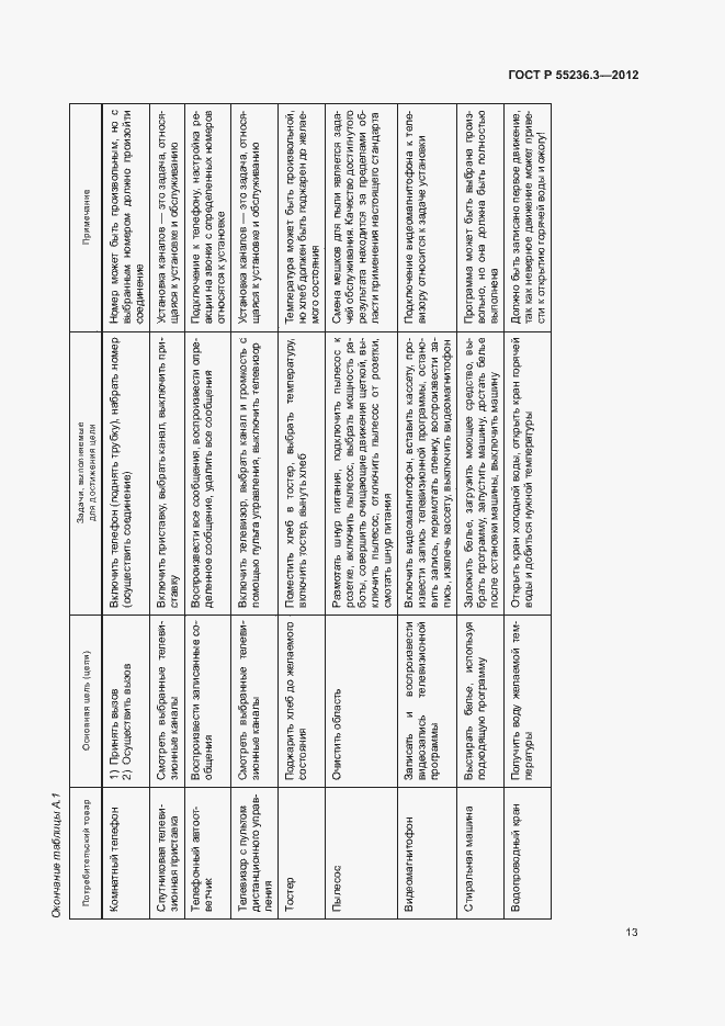 Страница 17 ГОСТ Р 55236.3-2012