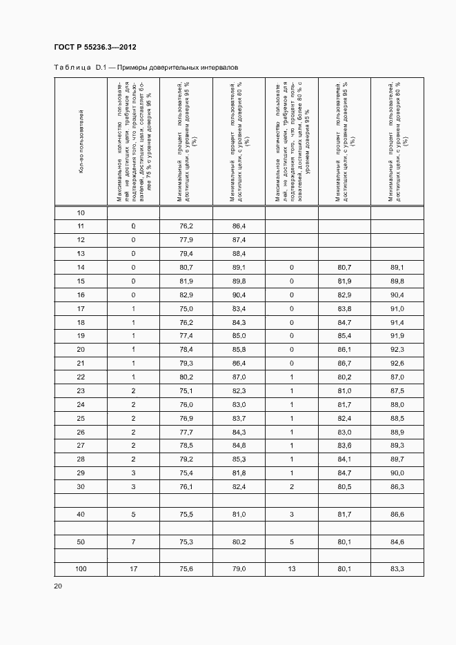 Страница 24 ГОСТ Р 55236.3-2012