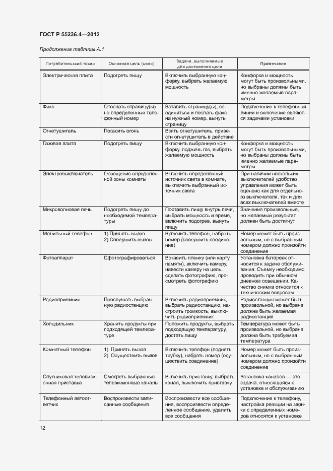 Страница 16 ГОСТ Р 55236.4-2012