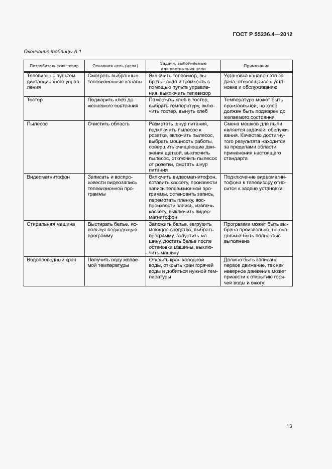 Страница 17 ГОСТ Р 55236.4-2012
