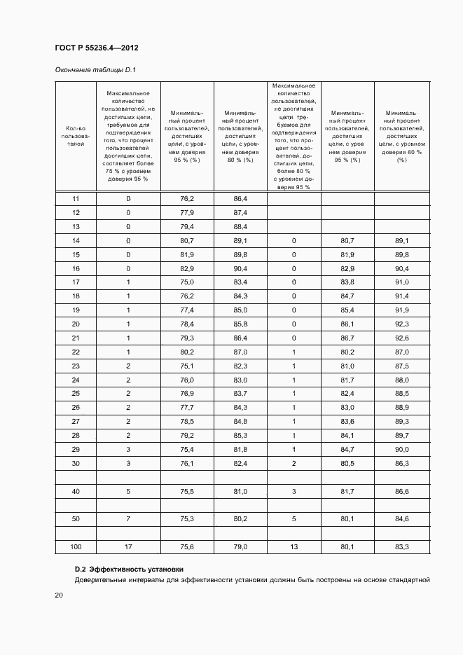 Страница 24 ГОСТ Р 55236.4-2012