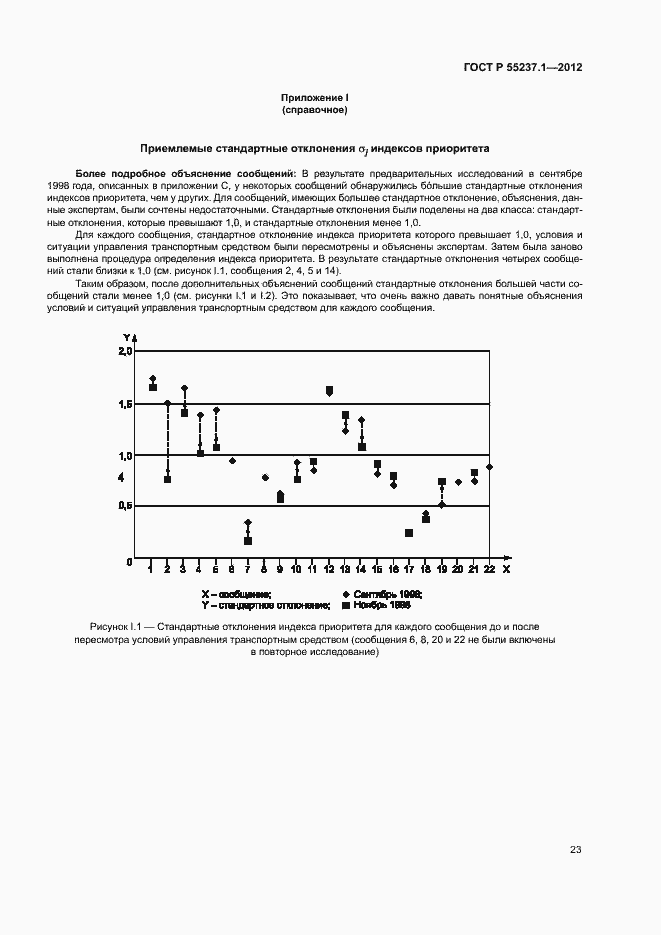 Страница 27 ГОСТ Р 55237.1-2012