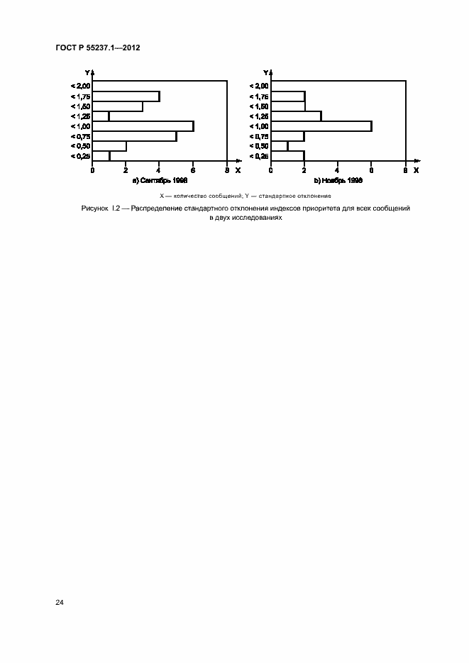 Страница 28 ГОСТ Р 55237.1-2012