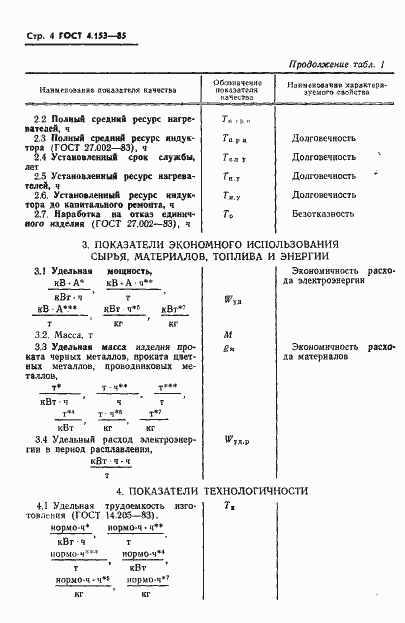 Страница 6 ГОСТ 4.153-85