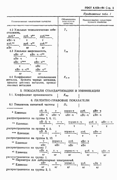 Страница 7 ГОСТ 4.153-85