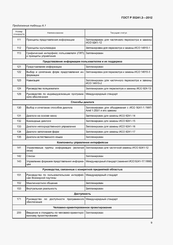Страница 13 ГОСТ Р 55241.2-2012