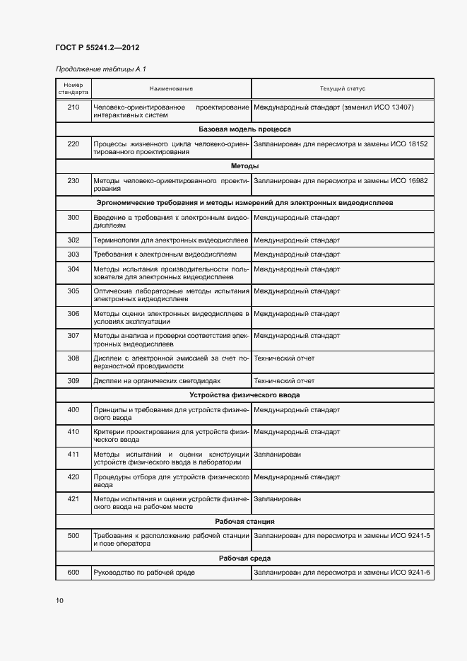 Страница 14 ГОСТ Р 55241.2-2012