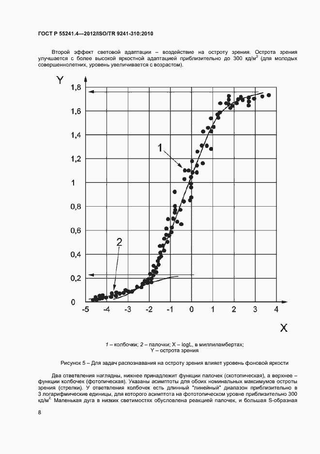 Страница 11 ГОСТ Р 55241.4-2012