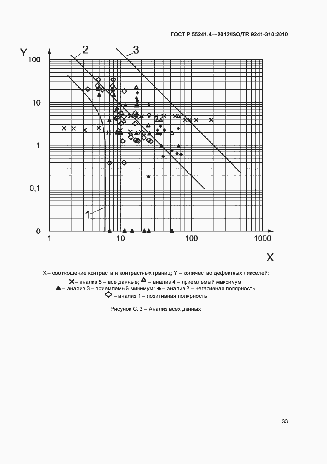 Страница 36 ГОСТ Р 55241.4-2012