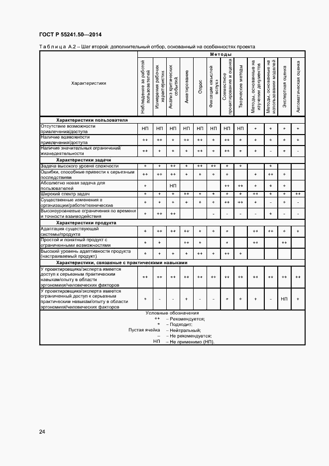 Страница 28 ГОСТ Р 55241.50-2014
