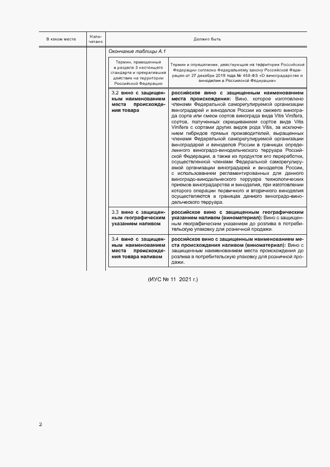 Приложение №2