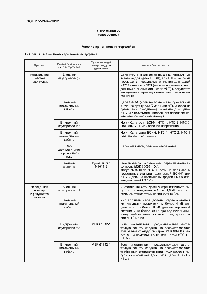 Страница 13 ГОСТ Р 55248-2012