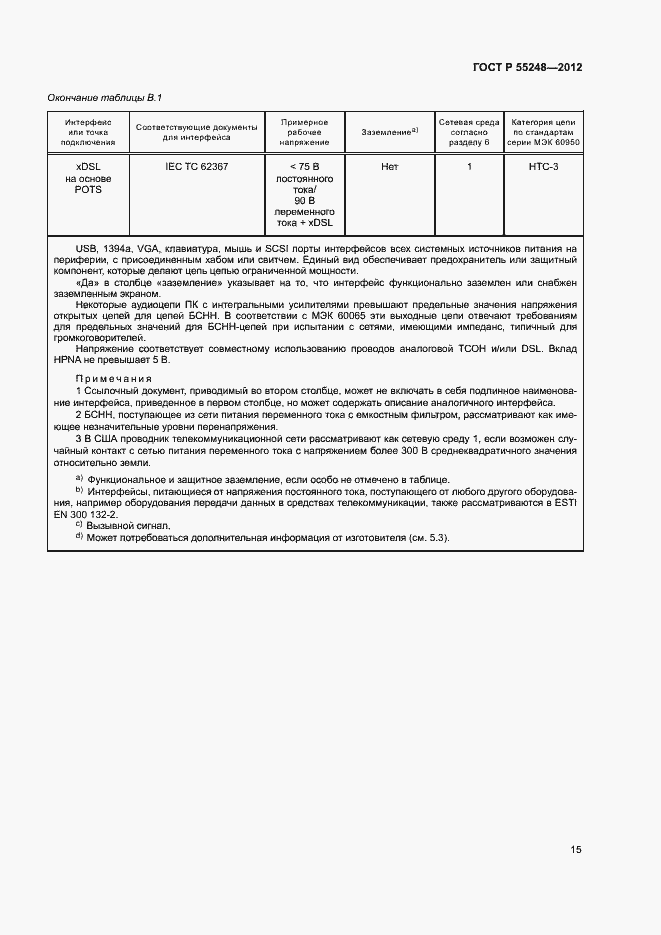 Страница 20 ГОСТ Р 55248-2012