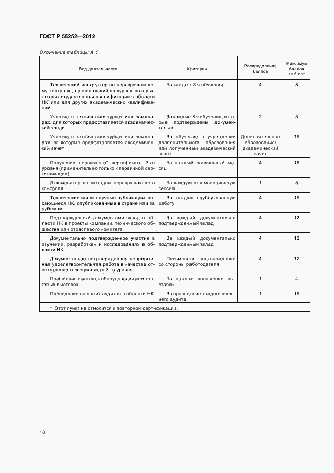 Страница 22 ГОСТ Р 55252-2012