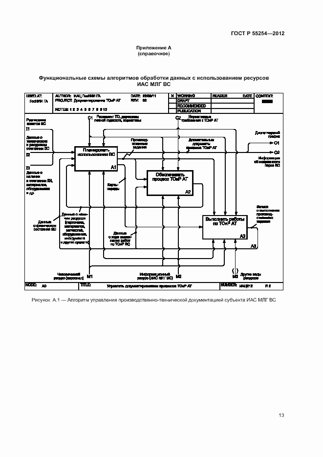 Страница 16 ГОСТ Р 55254-2012
