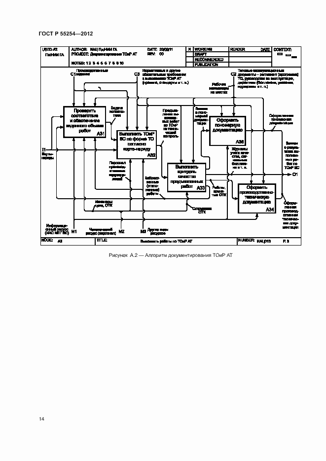 Страница 17 ГОСТ Р 55254-2012