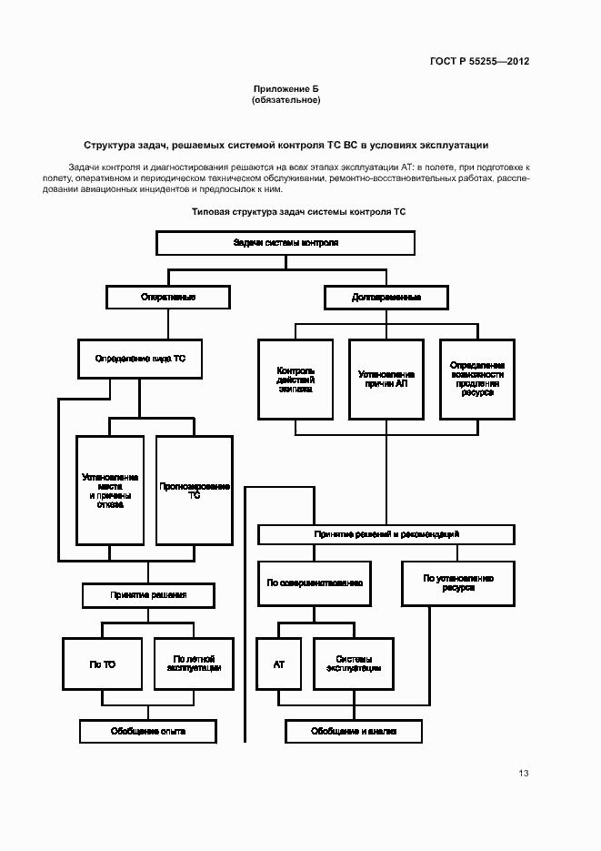 Страница 16 ГОСТ Р 55255-2012