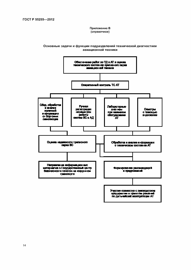 Страница 17 ГОСТ Р 55255-2012